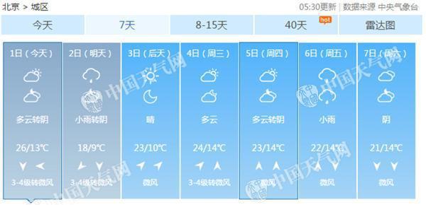 国庆假期想要出游得先看好天气 做好准备! 国庆假期想要出游得先看好天气 做好准备!