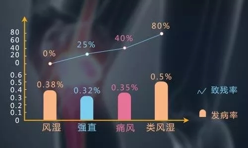 今年的10月12日是第21个世界关节炎日，关注关节健康从你我做起