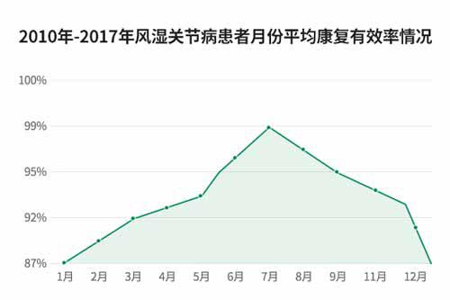 【会诊通知】风湿关节病“冬病夏治”公益救治计划暨院长|主任|三甲专家抗复发会诊行动第一期启动 【会诊通知】风湿关节病“冬病夏治”公益救治计划暨院长|主任|三甲专家抗复发会诊行动第一期启动