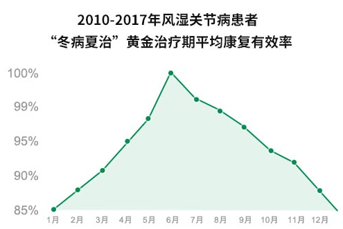 “粽”情“父”爱·国康六月感恩季 ——端午节公益筛查救助+多学科联合会诊