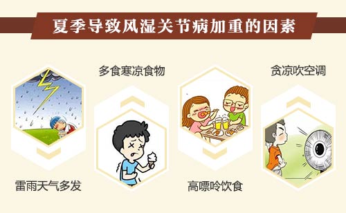 夏季导致风湿免疫疾病加重的因素 夏季导致风湿免疫疾病加重的因素.jpg