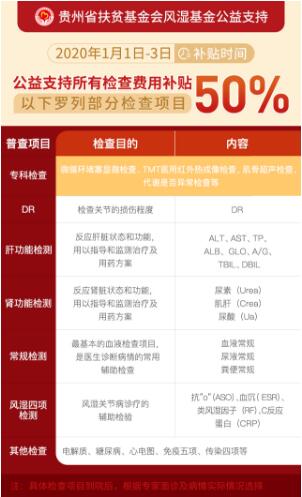 所有检查项目费用补贴50%