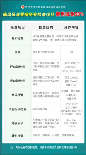 痛风风湿骨病所有检查项目费用减免50%